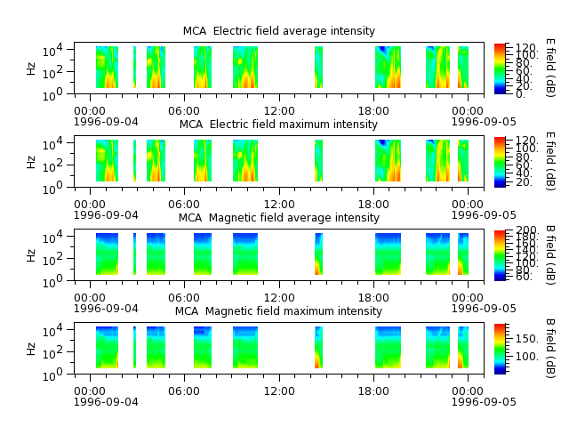 ak_h1_mca_19960904_v02.cdf.png