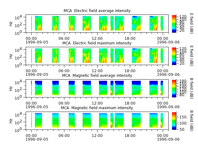 ak_h1_mca_19960905_v02.cdf.png