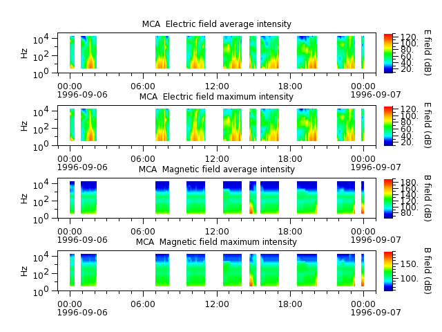 ak_h1_mca_19960906_v02.cdf.png