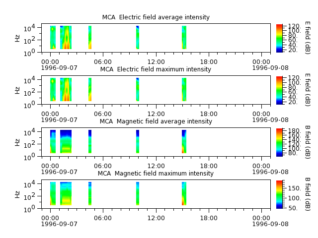 ak_h1_mca_19960907_v02.cdf.png