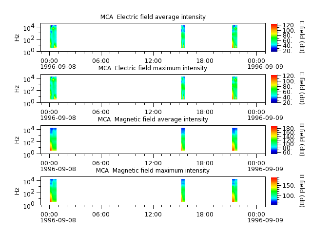 ak_h1_mca_19960908_v02.cdf.png