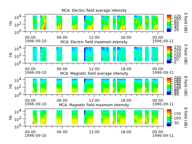 ak_h1_mca_19960910_v02.cdf.png