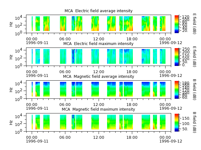 ak_h1_mca_19960911_v02.cdf.png