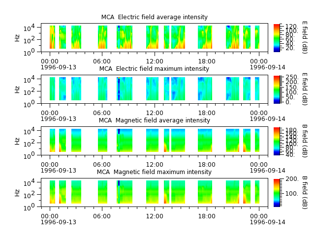 ak_h1_mca_19960913_v02.cdf.png
