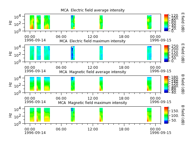 ak_h1_mca_19960914_v02.cdf.png