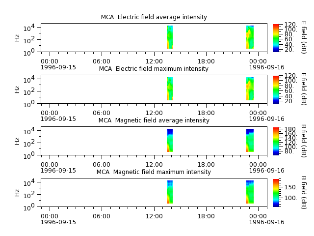 ak_h1_mca_19960915_v02.cdf.png