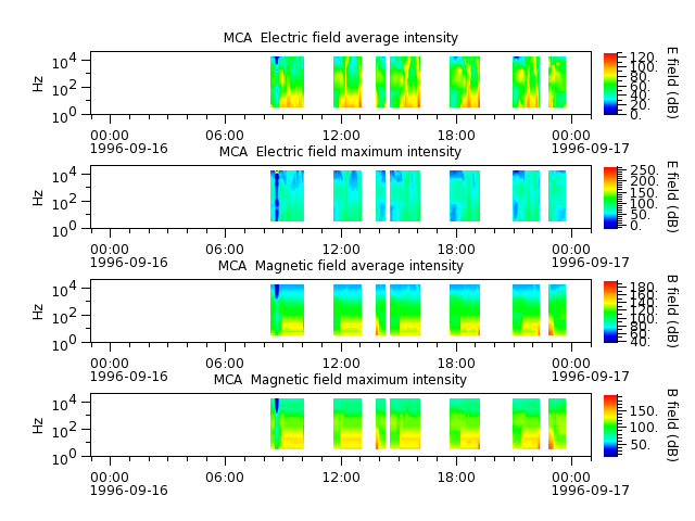 ak_h1_mca_19960916_v02.cdf.png