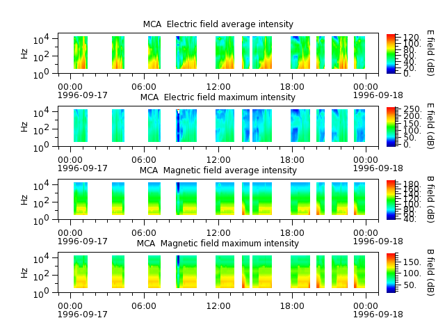 ak_h1_mca_19960917_v02.cdf.png