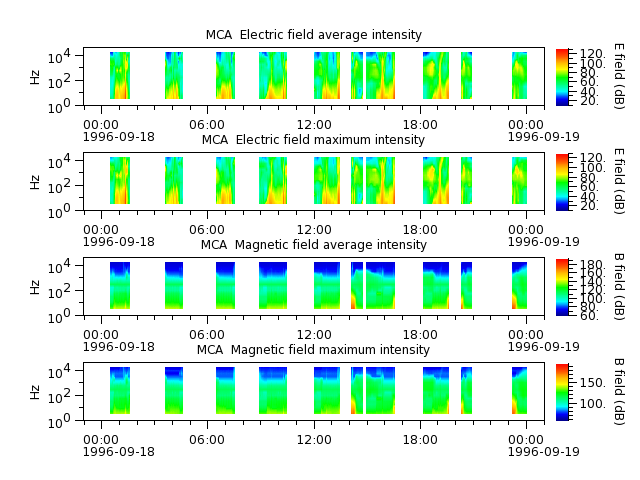 ak_h1_mca_19960918_v02.cdf.png
