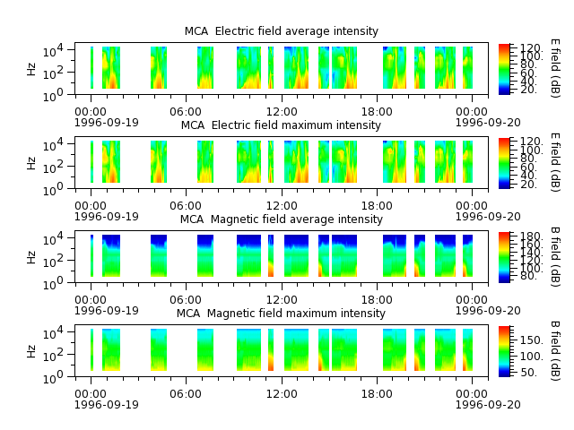 ak_h1_mca_19960919_v02.cdf.png