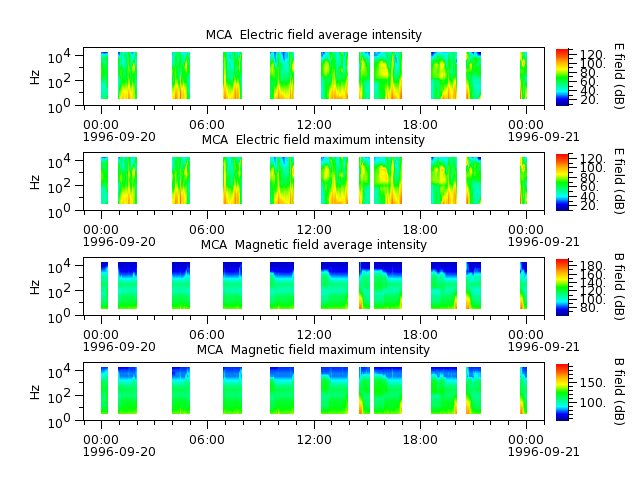 ak_h1_mca_19960920_v02.cdf.png