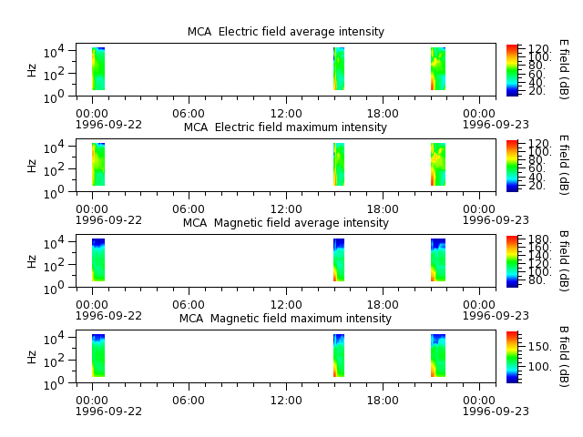 ak_h1_mca_19960922_v02.cdf.png