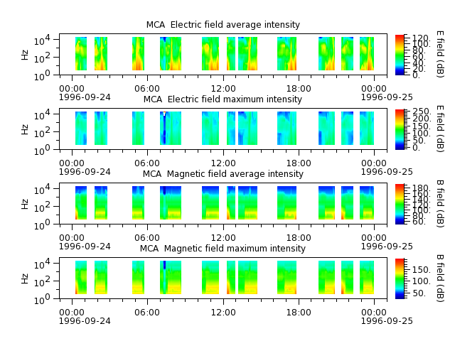 ak_h1_mca_19960924_v02.cdf.png