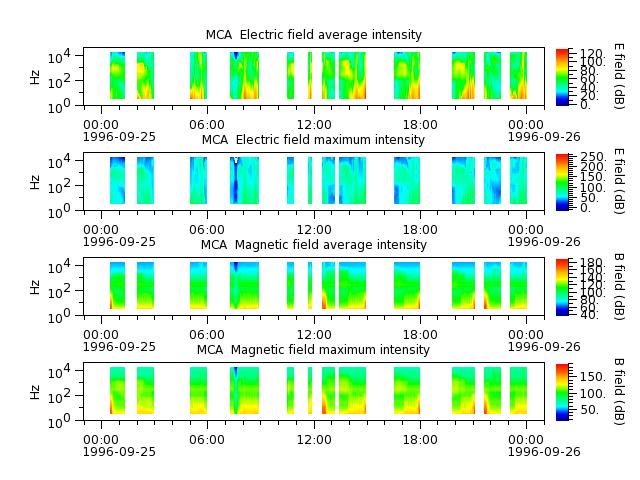ak_h1_mca_19960925_v02.cdf.png
