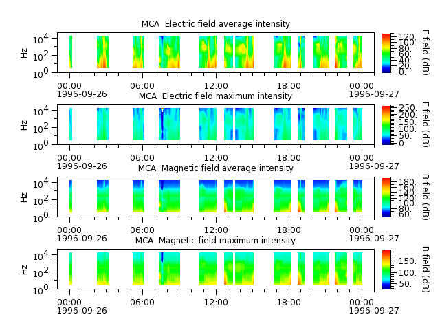 ak_h1_mca_19960926_v02.cdf.png