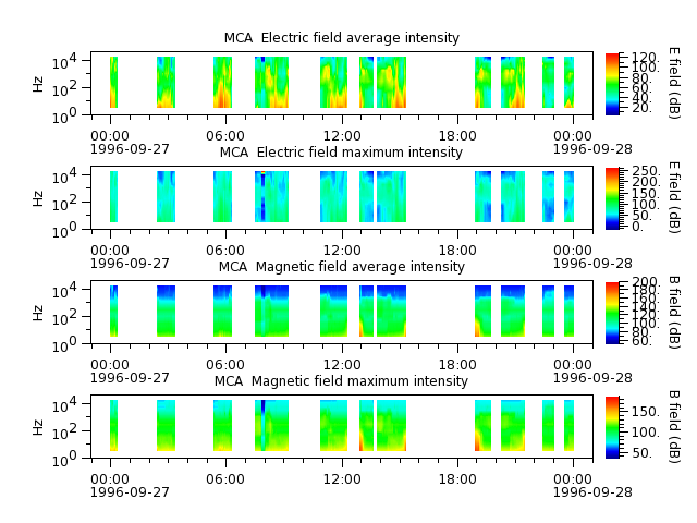 ak_h1_mca_19960927_v02.cdf.png