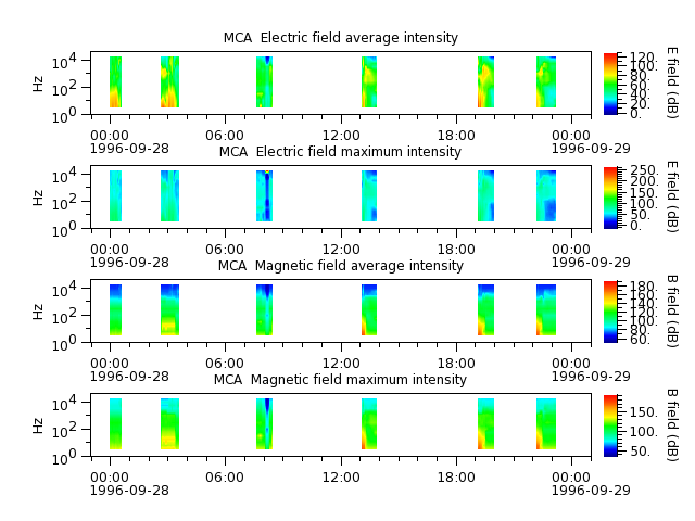 ak_h1_mca_19960928_v02.cdf.png