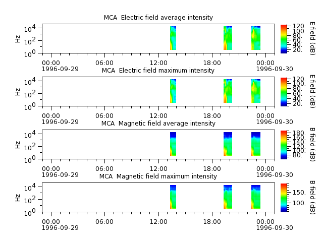 ak_h1_mca_19960929_v02.cdf.png