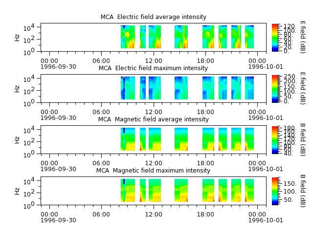 ak_h1_mca_19960930_v02.cdf.png