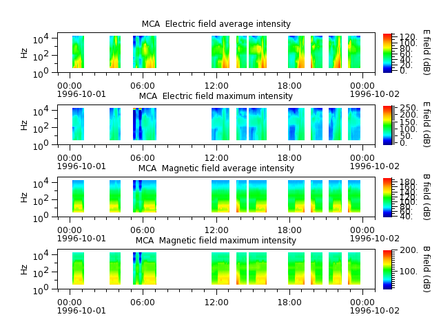 ak_h1_mca_19961001_v02.cdf.png