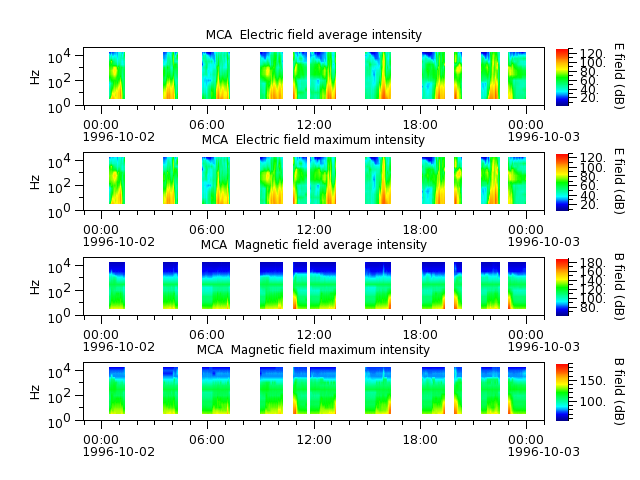 ak_h1_mca_19961002_v02.cdf.png