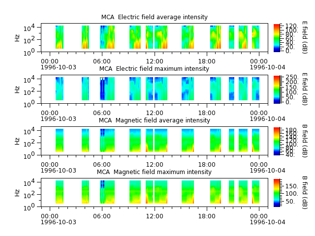 ak_h1_mca_19961003_v02.cdf.png