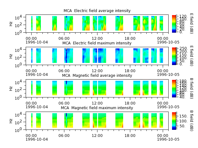 ak_h1_mca_19961004_v02.cdf.png