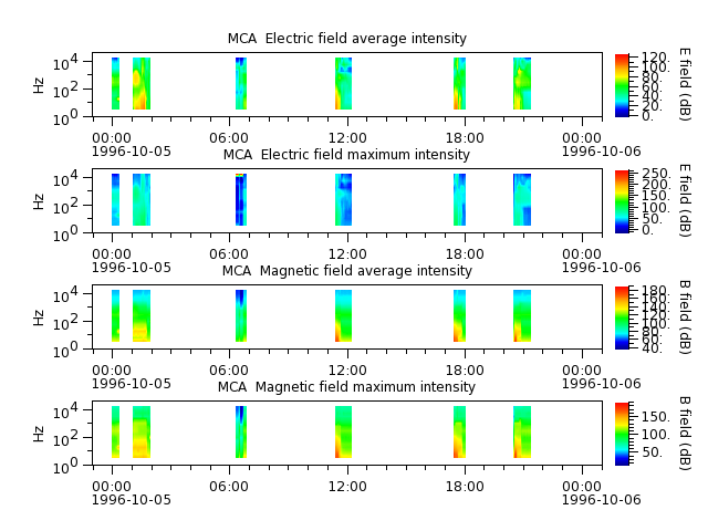 ak_h1_mca_19961005_v02.cdf.png