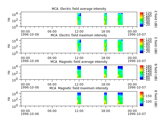 ak_h1_mca_19961006_v02.cdf.png