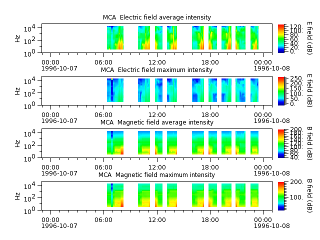 ak_h1_mca_19961007_v02.cdf.png