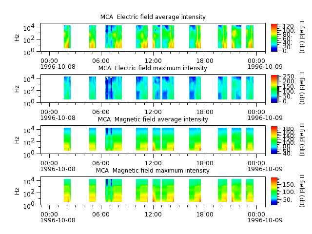 ak_h1_mca_19961008_v02.cdf.png