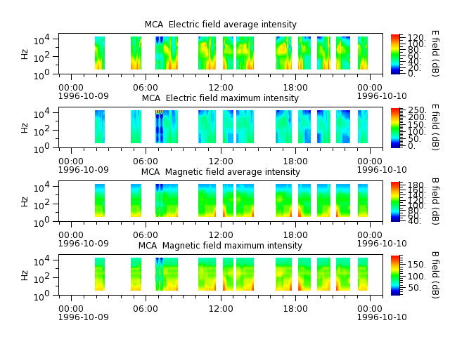ak_h1_mca_19961009_v02.cdf.png
