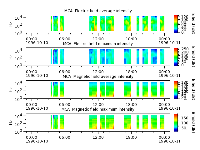 ak_h1_mca_19961010_v02.cdf.png