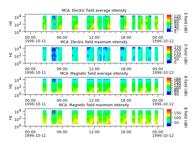 ak_h1_mca_19961011_v02.cdf.png