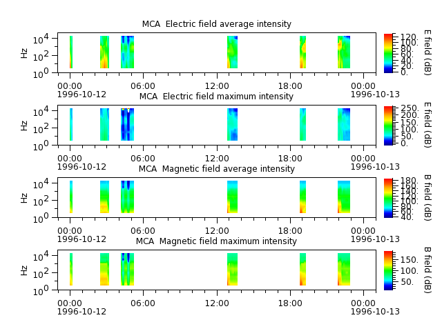 ak_h1_mca_19961012_v02.cdf.png