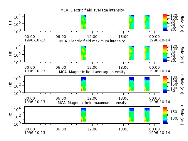 ak_h1_mca_19961013_v02.cdf.png