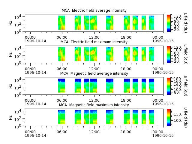 ak_h1_mca_19961014_v02.cdf.png