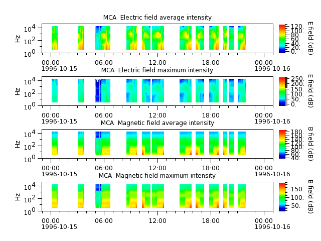 ak_h1_mca_19961015_v02.cdf.png