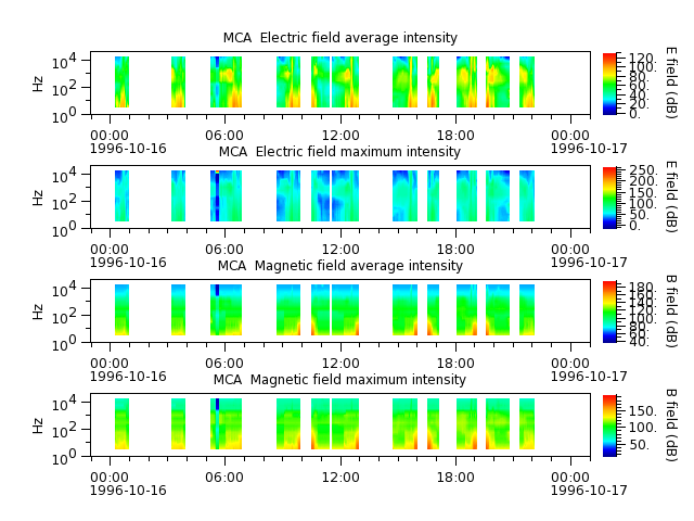 ak_h1_mca_19961016_v02.cdf.png