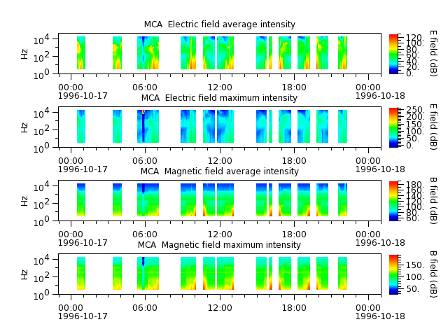 ak_h1_mca_19961017_v02.cdf.png