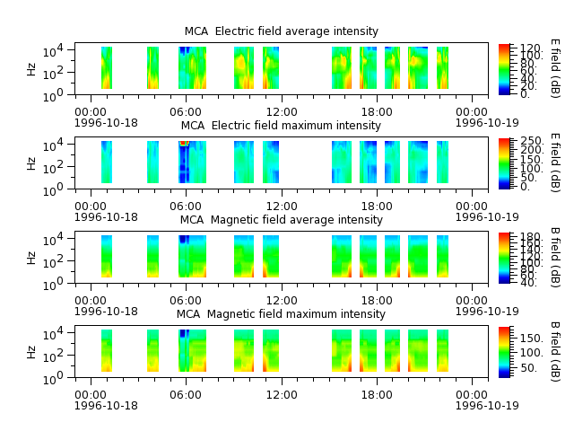 ak_h1_mca_19961018_v02.cdf.png