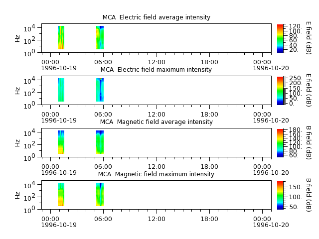 ak_h1_mca_19961019_v02.cdf.png