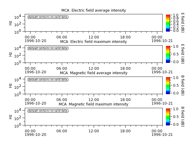 ak_h1_mca_19961020_v02.cdf.png