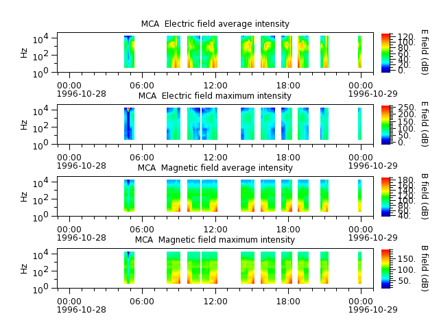 ak_h1_mca_19961028_v02.cdf.png