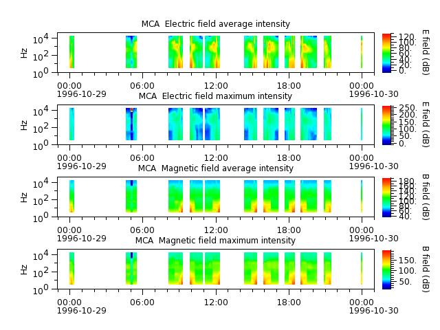 ak_h1_mca_19961029_v02.cdf.png