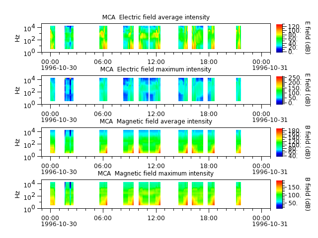 ak_h1_mca_19961030_v02.cdf.png