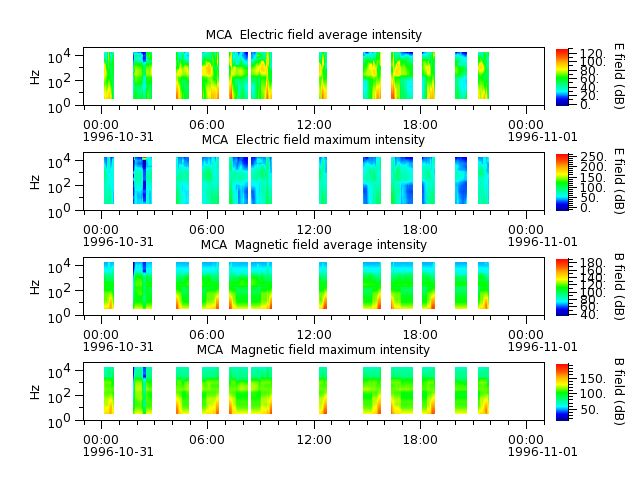 ak_h1_mca_19961031_v02.cdf.png