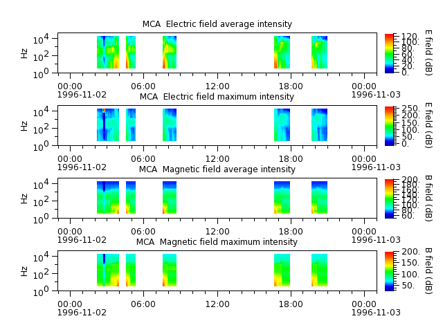 ak_h1_mca_19961102_v02.cdf.png