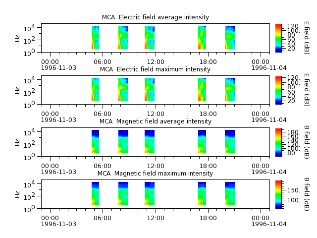 ak_h1_mca_19961103_v02.cdf.png
