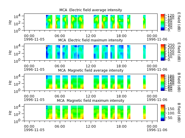 ak_h1_mca_19961105_v02.cdf.png